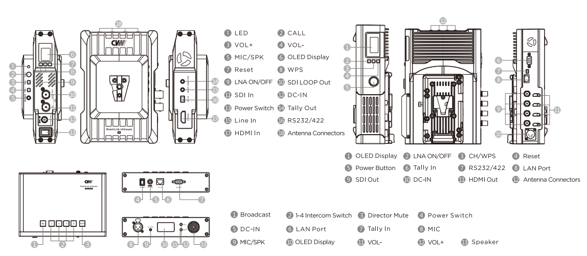 CV BEAMLINK ULTIMATE 4-Ch Wireless Transmission System with Rackmount Receiver & Intercom (500m)
