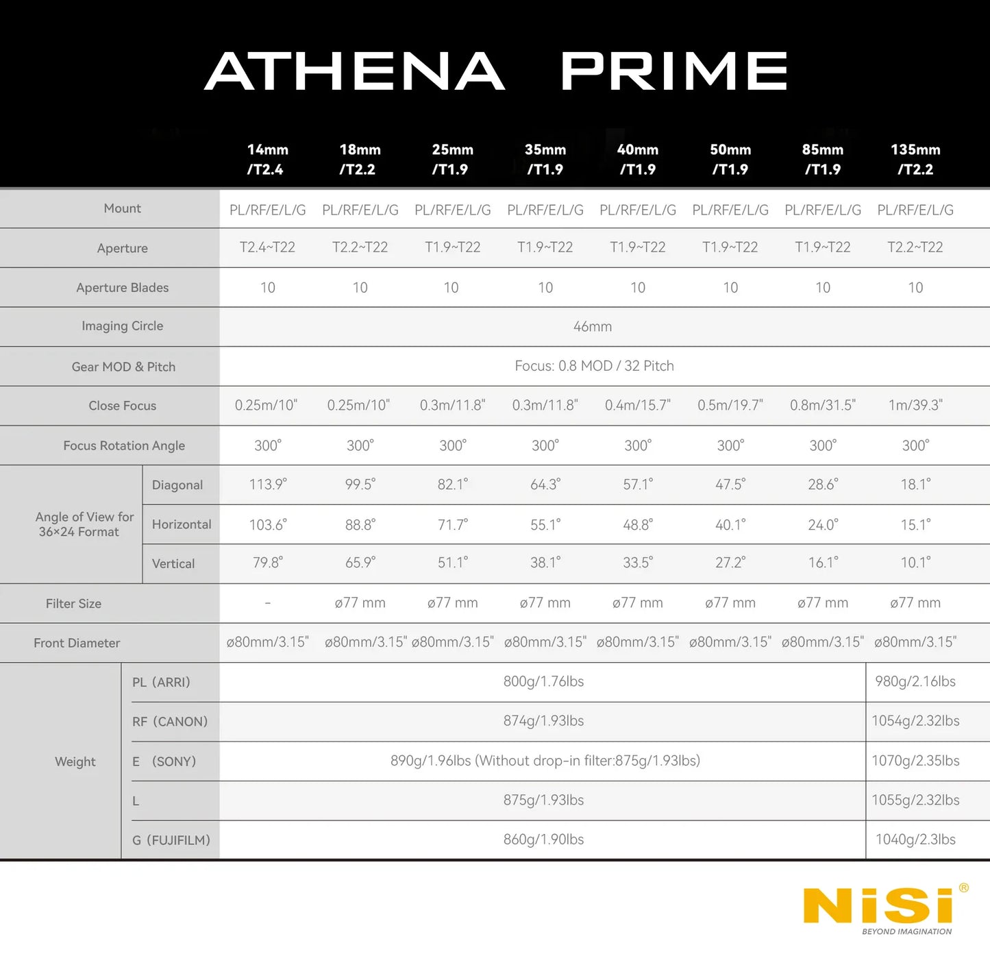 NiSi Athena Prime Full Frame Master Lens Set