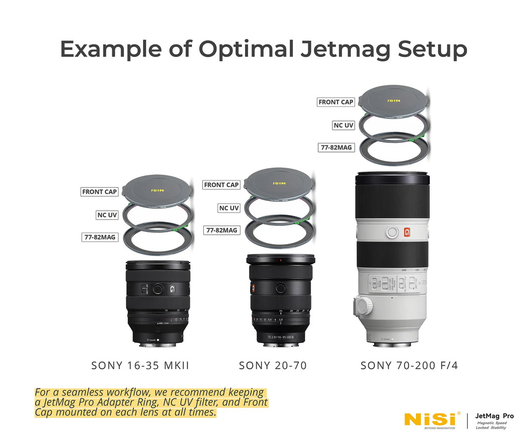 NiSi JetMag Pro 95mm Front Cap
